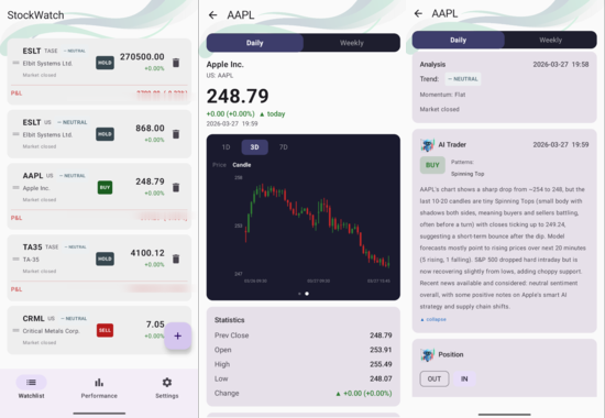 Watchlist, Candlestick Chart, and AI Trader screens